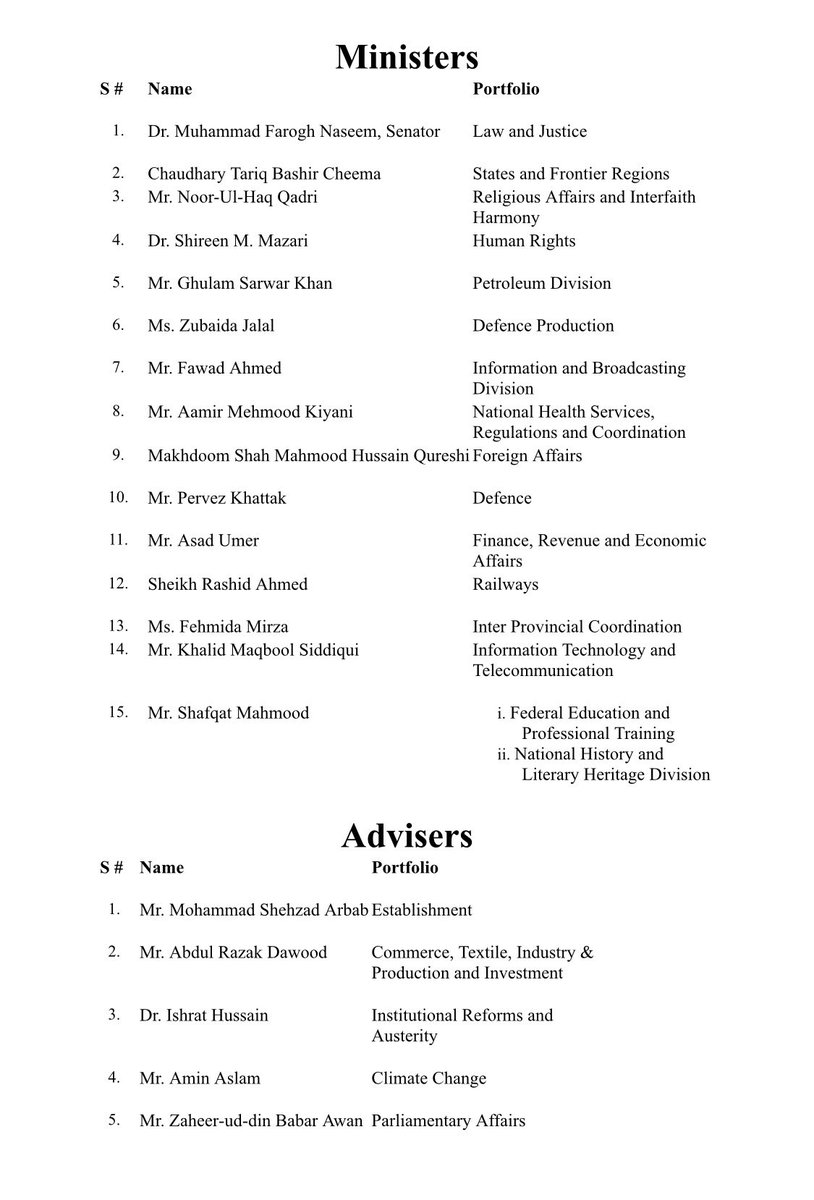 Pm Imran Khan Approves 20 Member Federal Cabinet