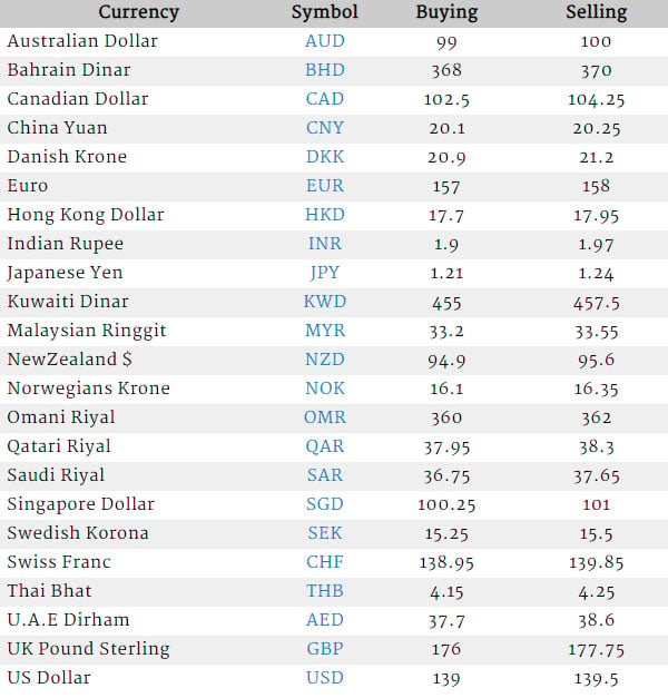 Today riyal price in pakistan