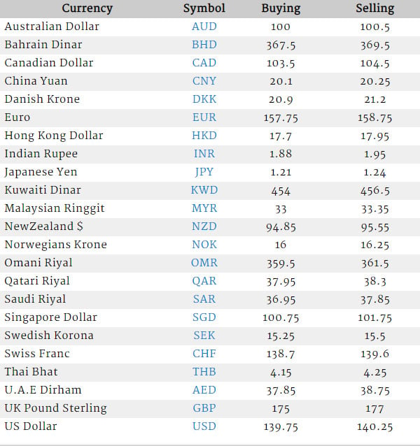 Foreign Currency Rates Pakistan On Takk News