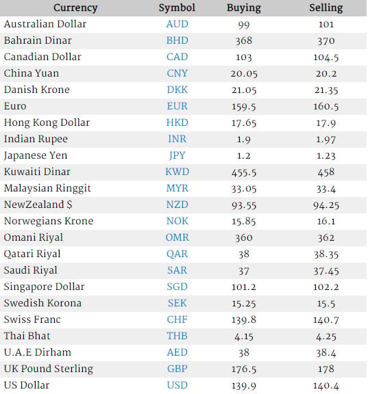 Saudi riyal rate pakistan