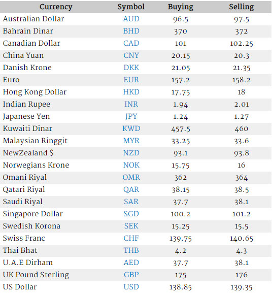 Us dollar rate in pakistan today
