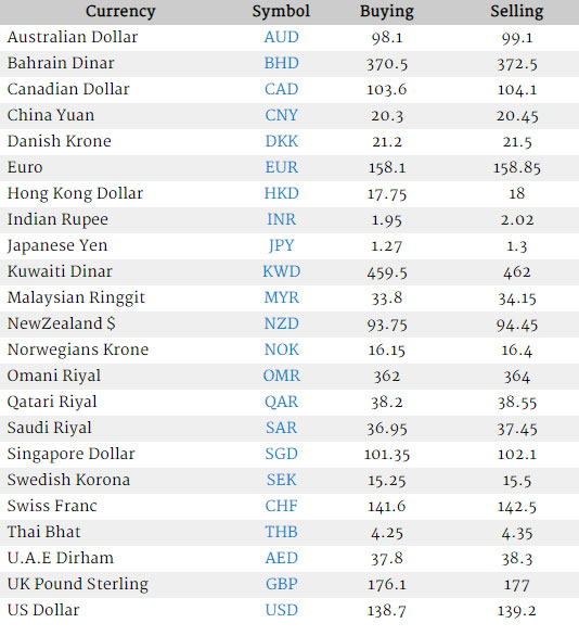 Canadian dollar to sar