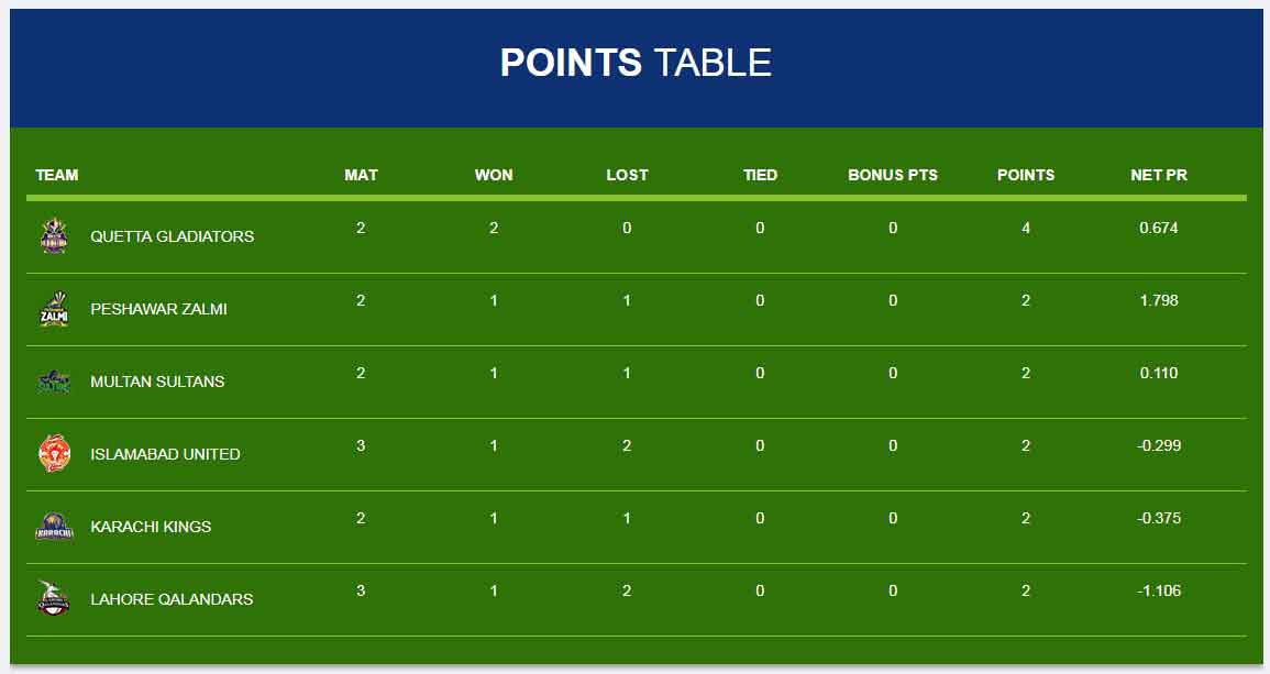 Csa Points Chart 2019