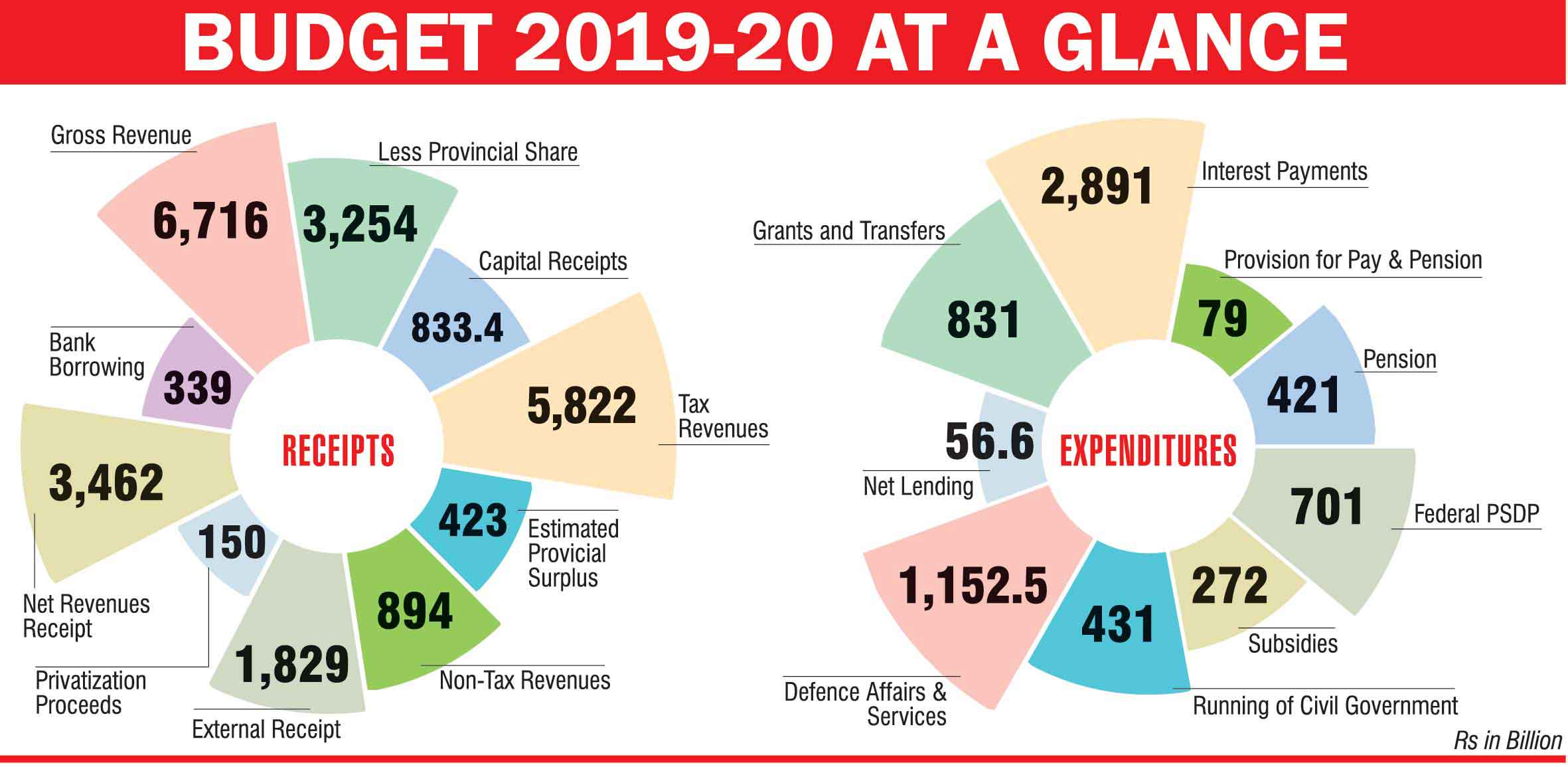 Image result for pti budget 2019