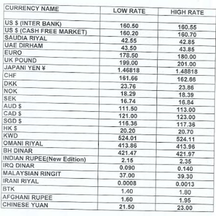 Currency Rate In Pakistan Us Dollar Uk Pound Saudi Riyal Uae - 
