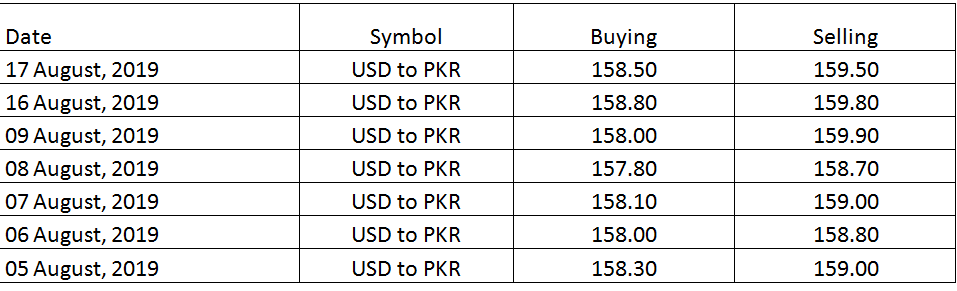 Dollar to pkr open market