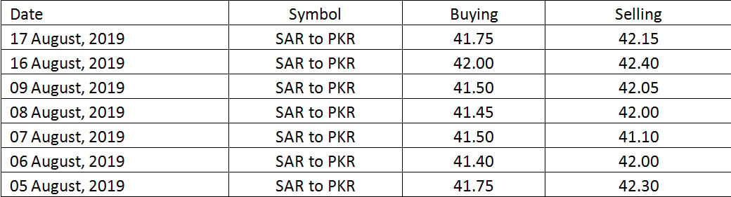 saudi riyal rate in pakistan today open market , what is rate of saudi riyal today