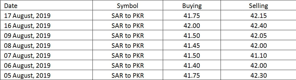 Today riyal price in pakistan