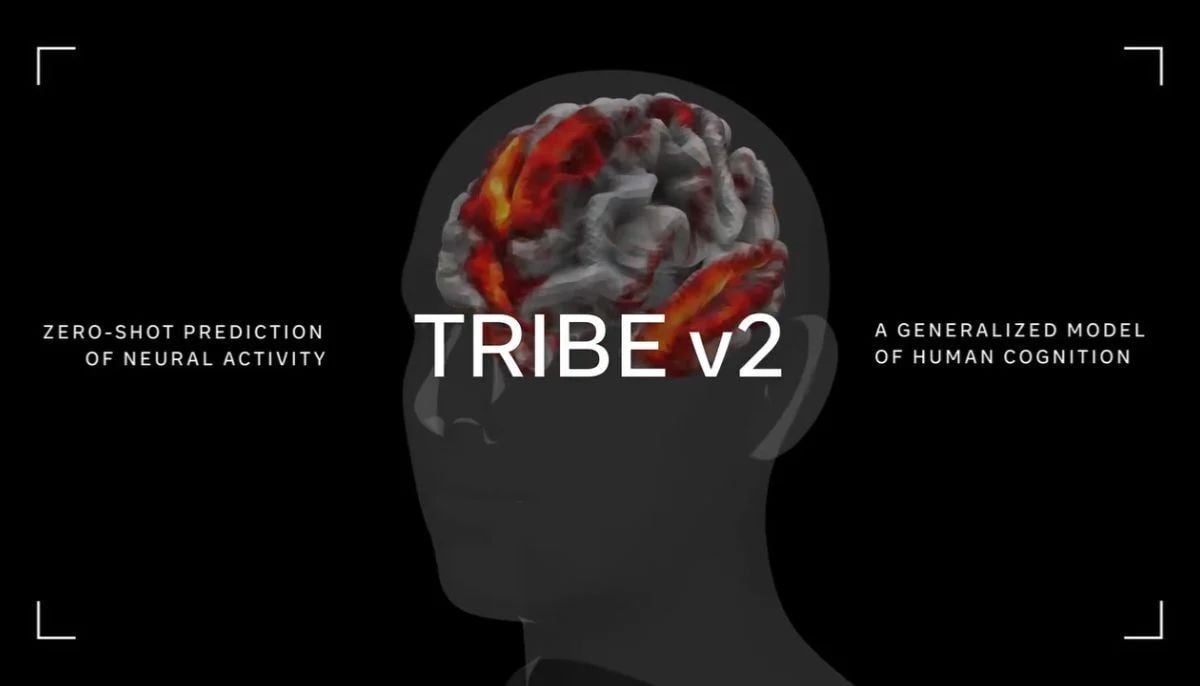 Meta's TRIBEv2 uses 700 brain scans to engineer viral content