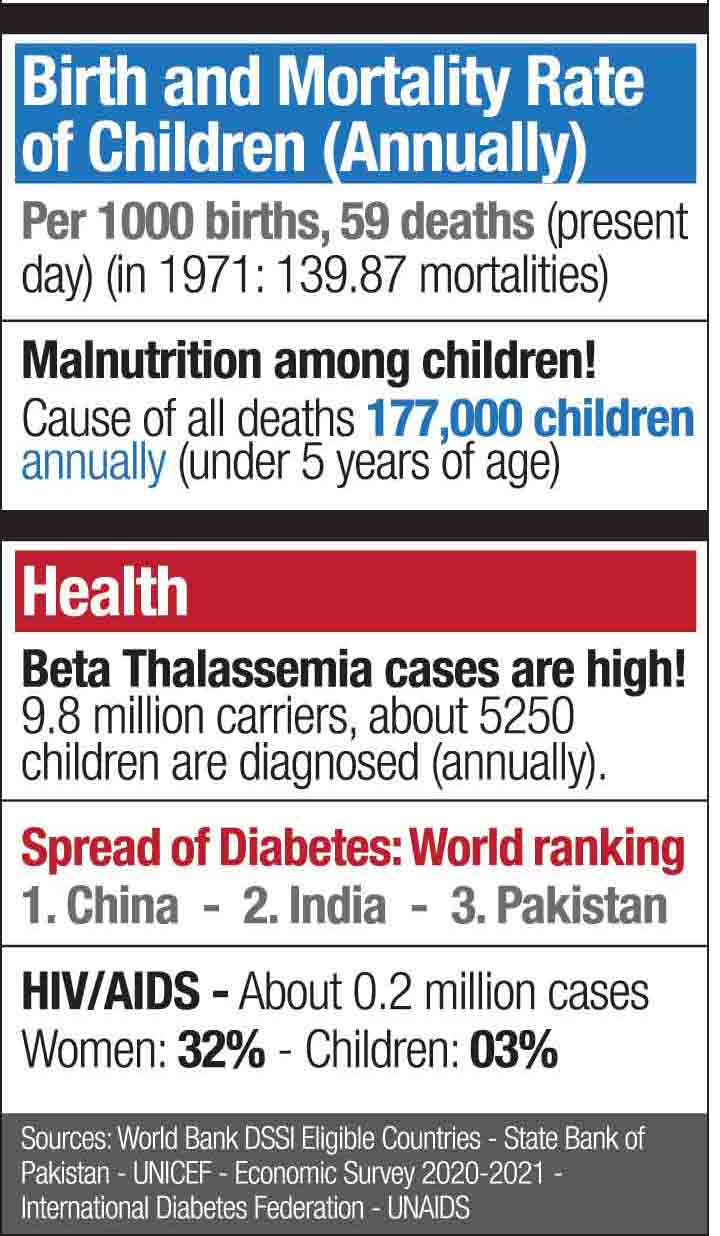 Pakistan entering New Year with mammoth issues
