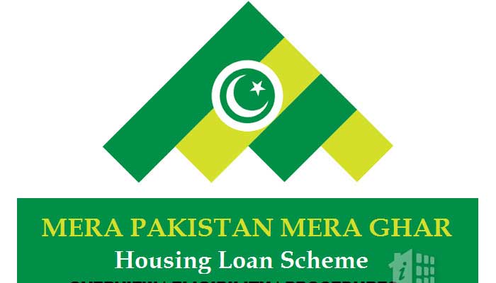 Banks disburse Rs355bln housing loans in 2021