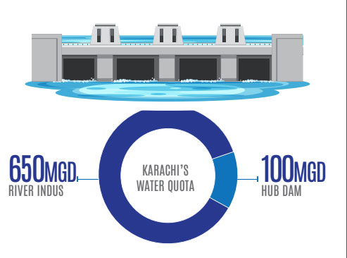 A look at what’s being done for water-starved Karachi