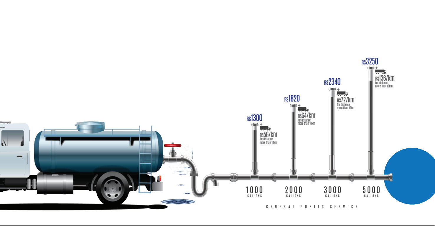 An expensive solution to water shortage about to get dearer