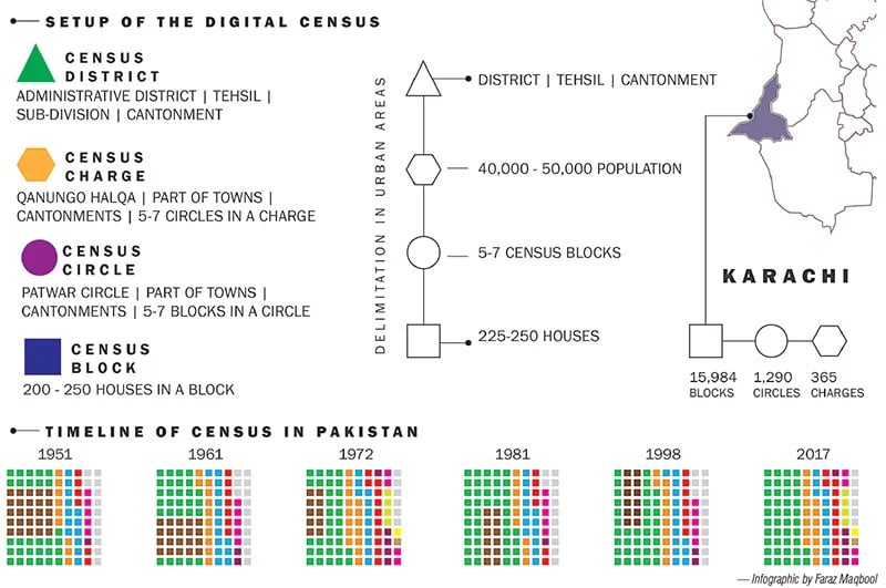 Accurate census to shut the door on gerrymandering