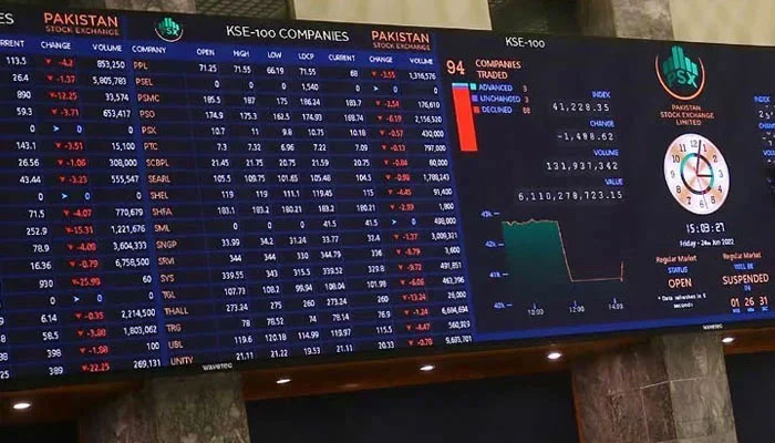 Digital monitor showing the share prices at the Pakistan Stock Exchange (PSX) in Karachi. — INP