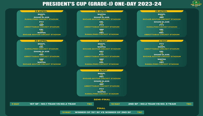 Abbottabad and Rawalpindi to host 24 matches of the 50-overs-a-side President’s Cup. — Facebook/PakistanCricketBoard