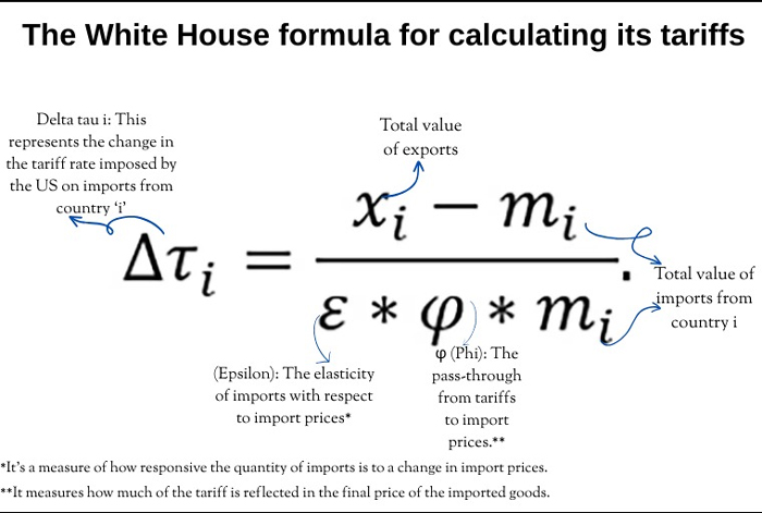 Office of the United States Trade Representative
