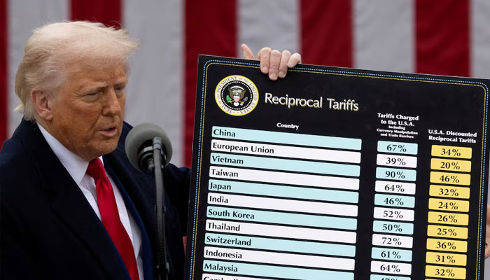 US President Donald Trump delivers remarks on tariffs in the Rose Garden at the White House in Washington, DC, US, April 2, 2025. — Reuters