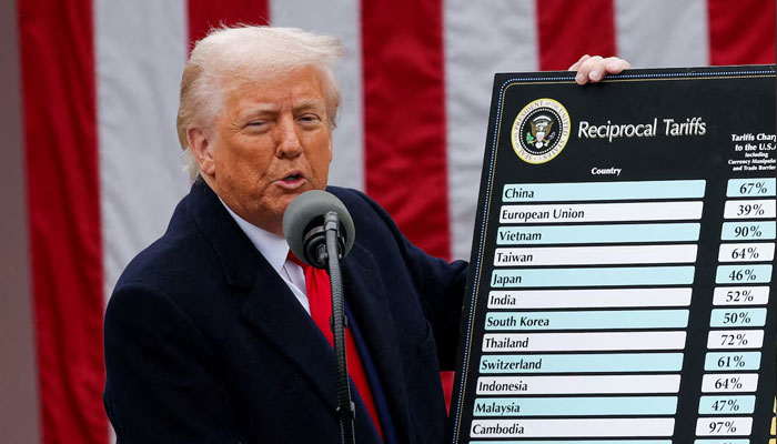 US President Donald Trump delivers remarks on tariffs in the Rose Garden at the White House in Washington, DC, US, April 2, 2025. — Reuters