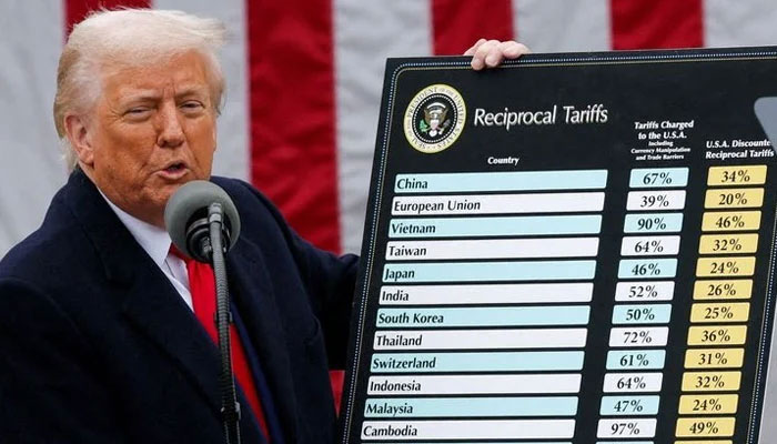 US President Donald Trump holds up a chart of reciprocal tariffs while speaking during a “Make America Wealthy Again” trade announcement event in the Rose Garden at the White House in Washington, DC, April 2, 2025. — Reuters