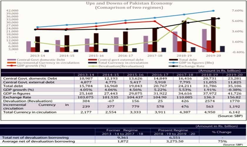 Economic sojourn 2014 to 2020