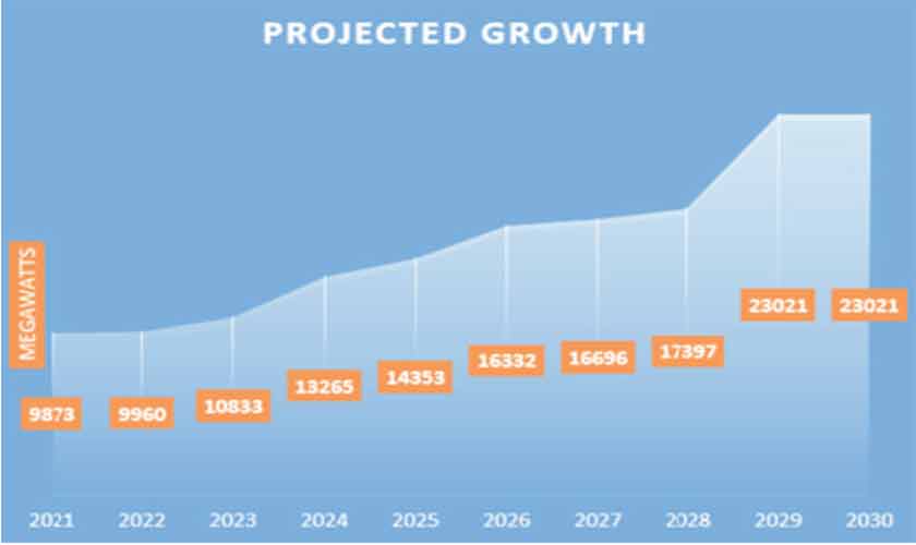 Hydropower potential