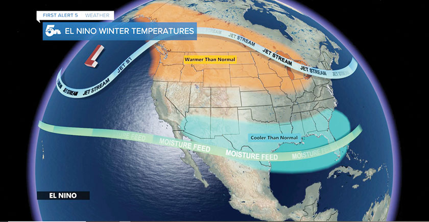 Get ready for El Niño