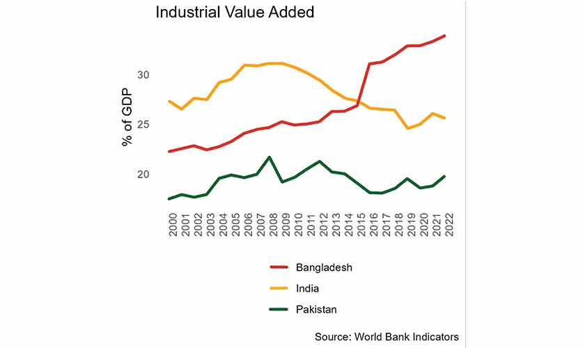Beyond import substitution