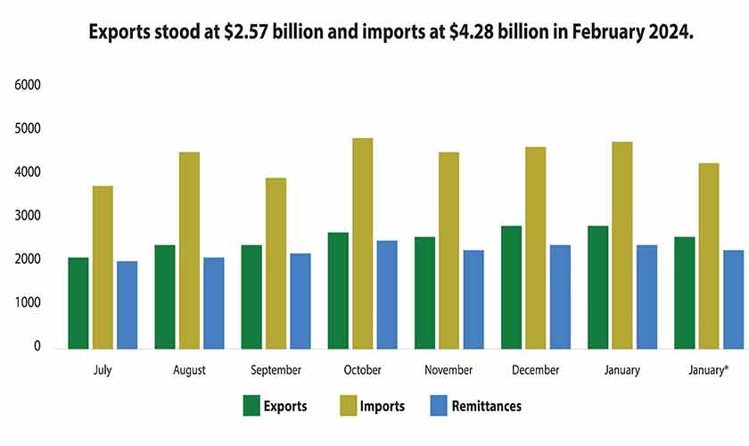 Self-sufficiency vs loans dependence