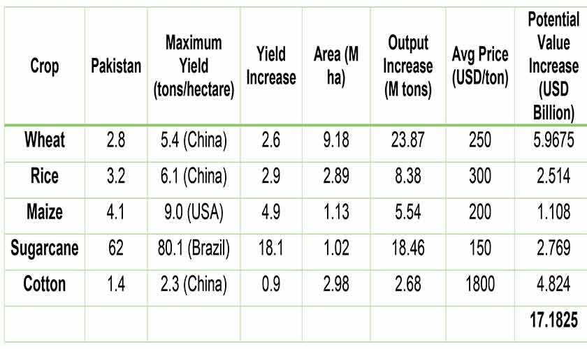 Self-sufficiency vs loans dependence