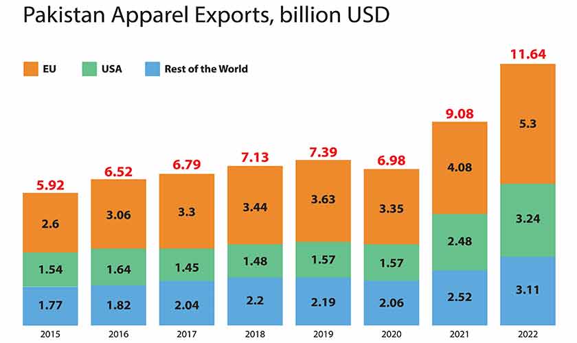 Self-sufficiency vs loans dependence