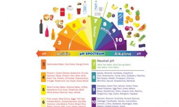 Balance your pH for a healthy metabolism