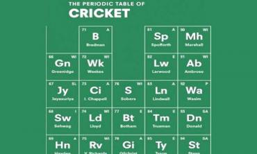 The Periodic Table of Cricket 