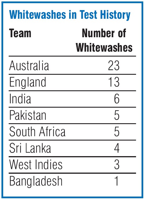 Pakistan’s successful Test whitewashes