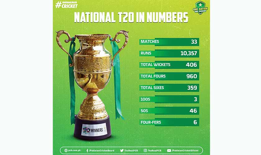 Iftikhar has the last laugh