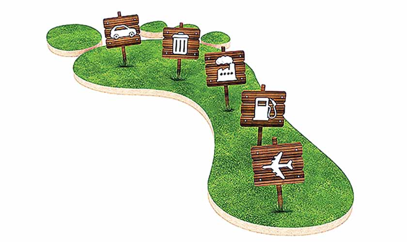 Our carbon footprint