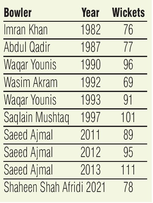 Pakistani bowlers and most international wickets in a calendar year