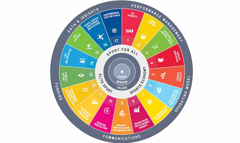 Sports and Sustainable Development Goals