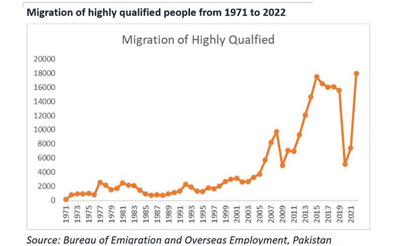 Why our graduates are mass migrating
