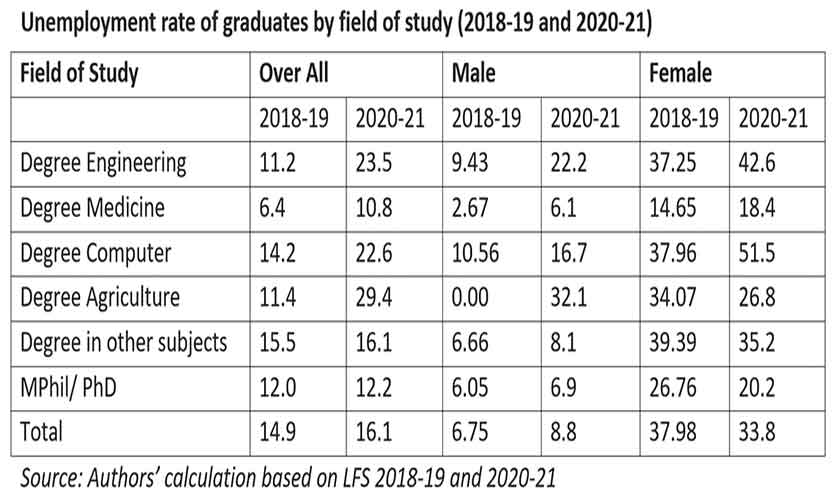 Why our graduates are mass migrating