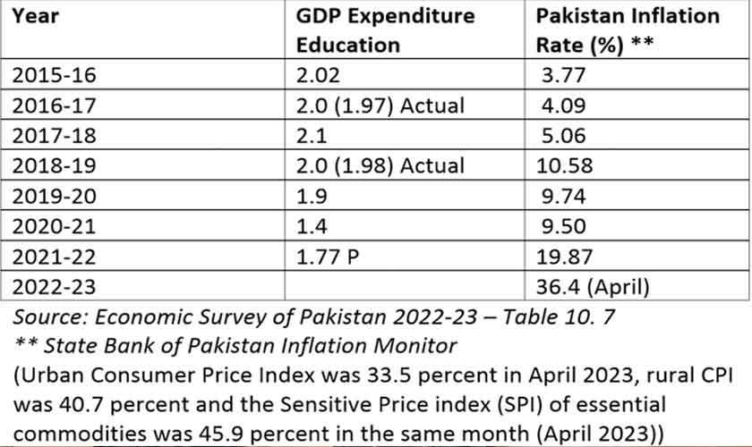 Will the dream of free  education ever materialise?
