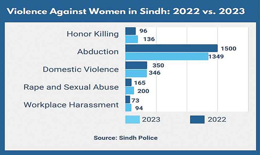 Combating  domestic violence