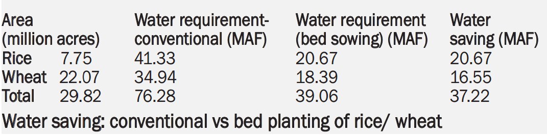 World Water Day and six new canals