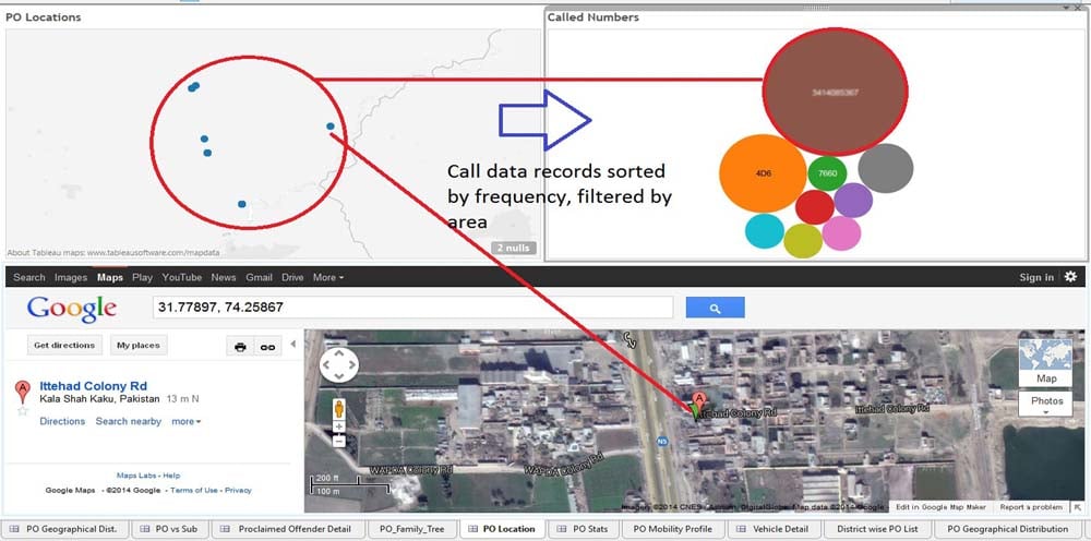 A screenshot of the crime intelligence solution. -- Image provided by the office of the DG IT, PITB.