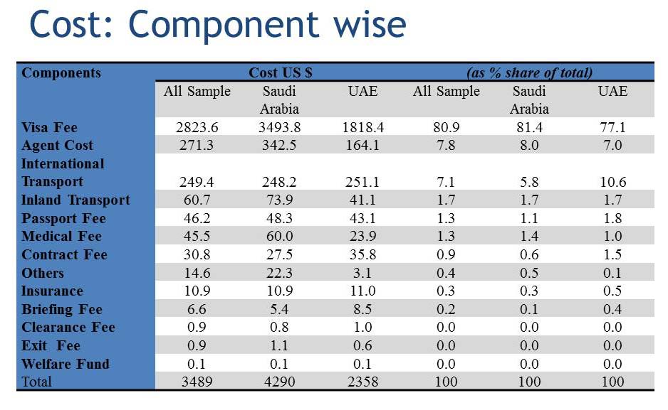 2 Migration 01-03-2016