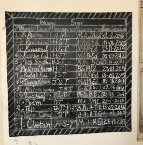 A blackboard with list of teaching staff in the outskirts of Mithi.