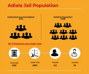 jail population copy
