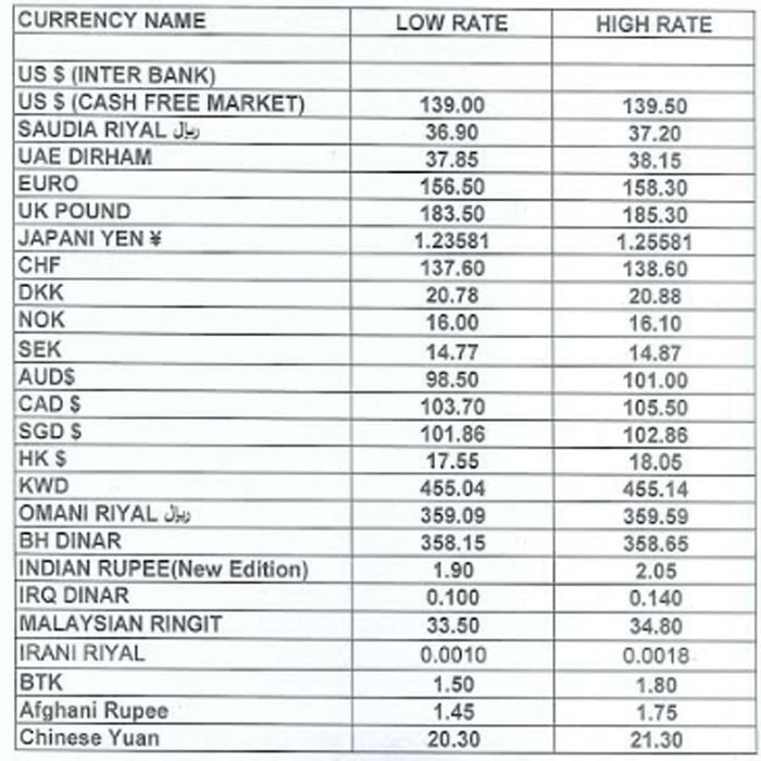 Forex pk interbank rates