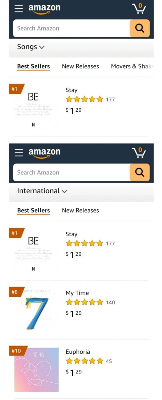 BTS cements its claim on Amazon’s Best Seller Charts for five days ...