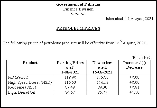 No change in petrol, high-speed diesel prices for remaining days of August: notification